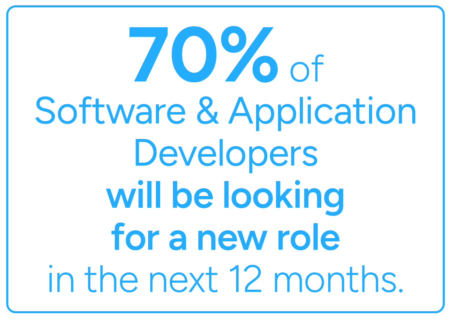 70% of Software and Application Developers will be looking for a new role in the next 12 months